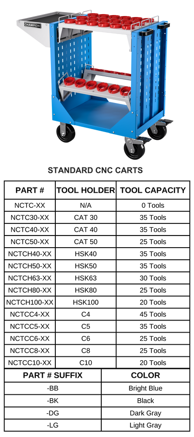 CNC Transport Cart – Champion Tool Storage– CNC Transport Cart – Champion Tool Storage–